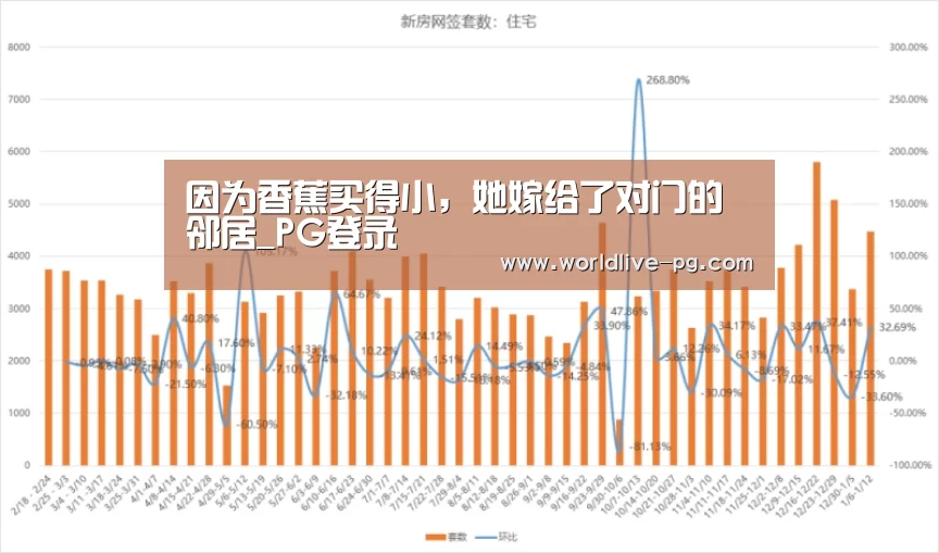因为香蕉买得小,她嫁给了对门的邻居_PG登录(图2) PG捕鱼