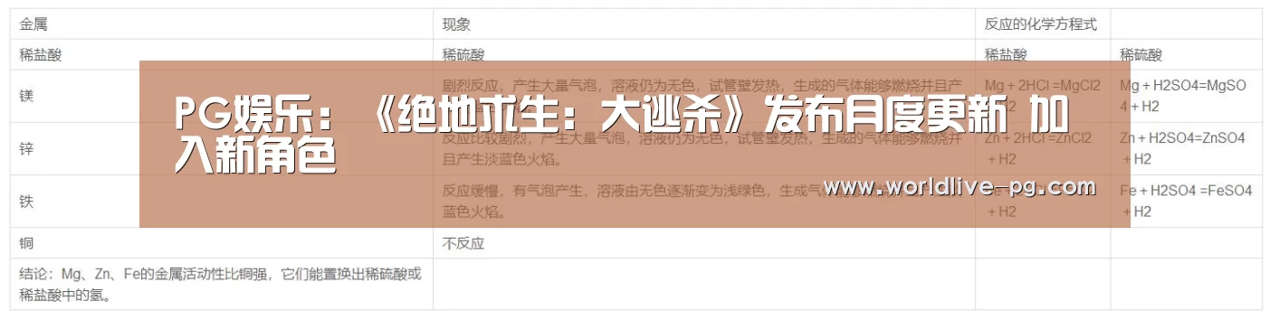 PG娱乐:《绝地求生:大逃杀》发布月度更新 加入新角色(图2) PG娱乐